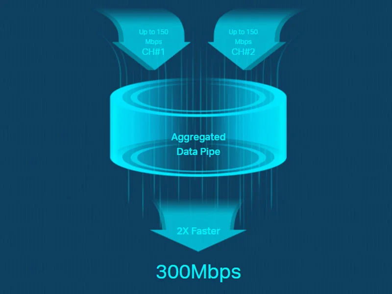 TP-LINK M7450 4G+ Mobile Wi-Fi Router LTE-Advanced Cat6 Up to 300Mbps for 32 Devices - Image 8