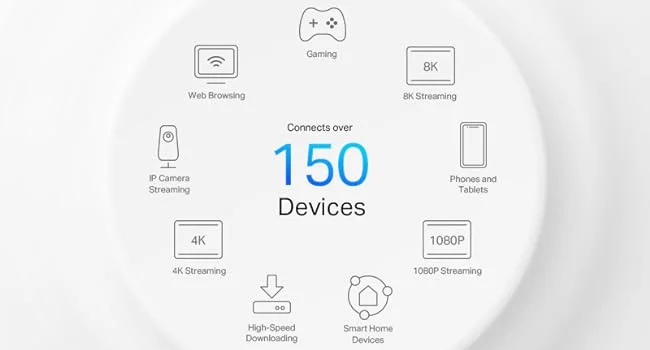 راوتر شبكي منزلي TP-LINK Deco X50-5G AX3000 واي فاي 6 مع فتحة SIM - Image 18