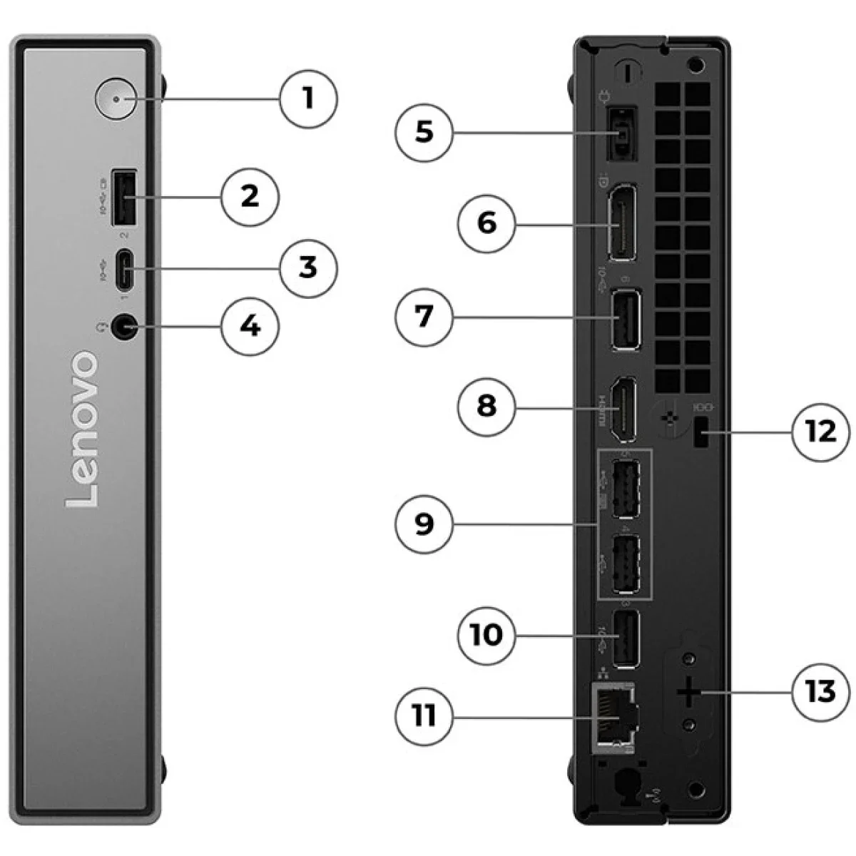 كمبيوتر مكتبي صغير Lenovo ThinkCentre Neo 50q Gen 6 Tiny AI PC بمعالج Intel Core Ultra 7 256V وذاكرة 16GB و512GB SSD وWi‑Fi 6 وDOS - Image 2