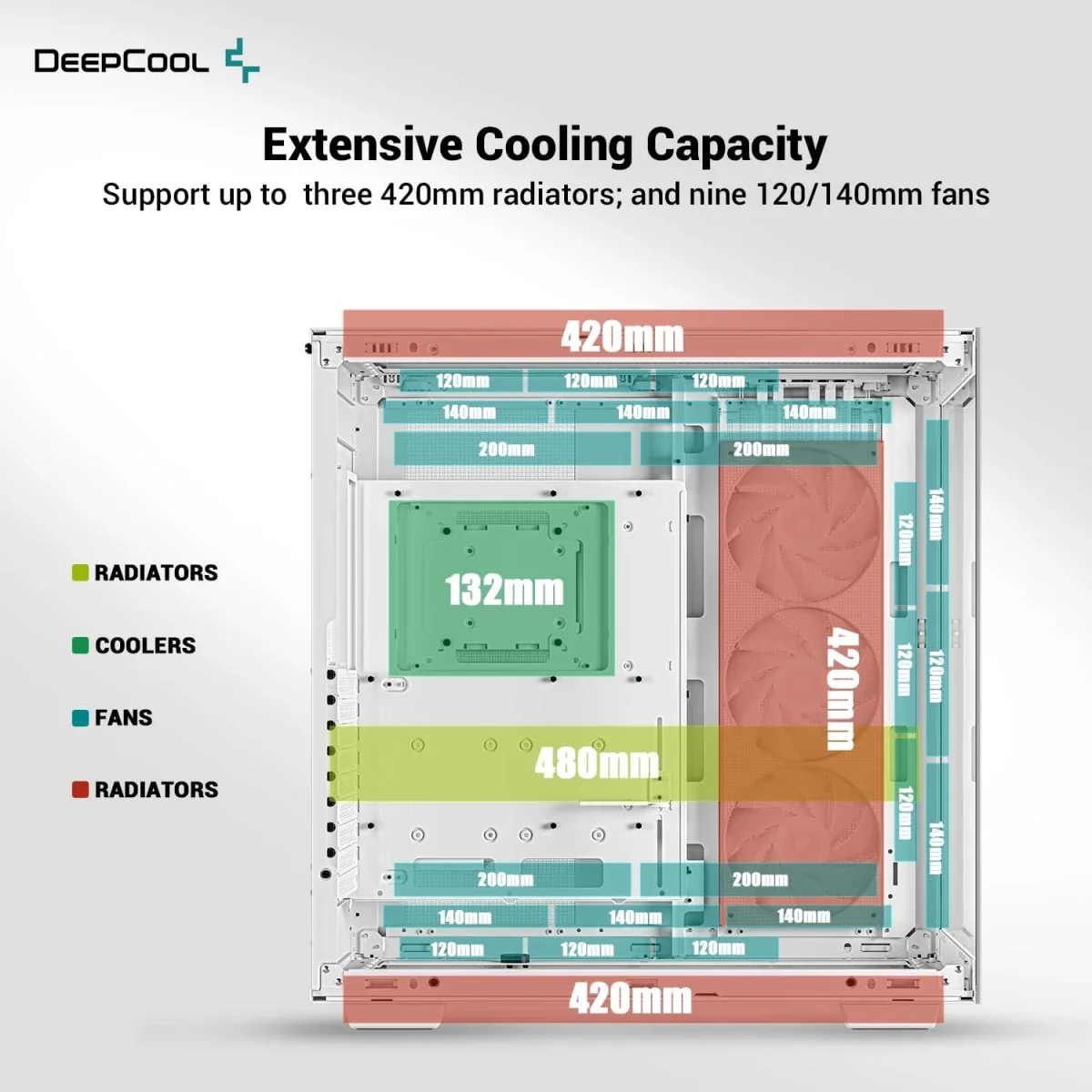 DeepCool CH780 Panoramic Dual-Chamber Full Tower Case with Tempered Glass, Vertical GPU Mount, Gen 4 Riser Cable & 3x 140mm ARGB Fans - White - Image 4