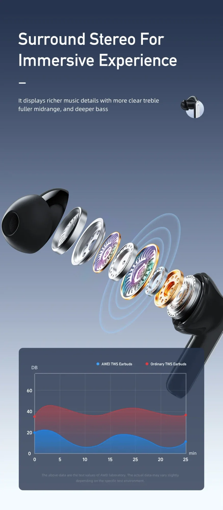 سماعات أذن لاسلكية TWS Awei T50 مع ENC و4 ميكروفونات وBluetooth 5.3 - Image 11