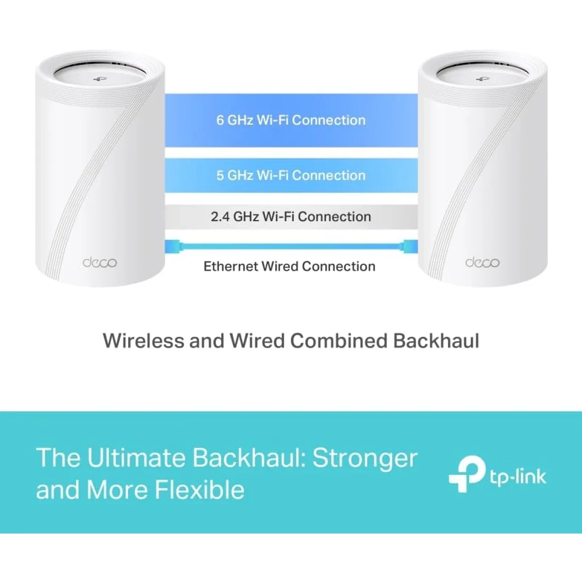 TP-LINK Deco BE65 BE9300 Whole Home Tri-Band Wi‑Fi 7 Mesh System 2.5G 3-Pack - Image 7