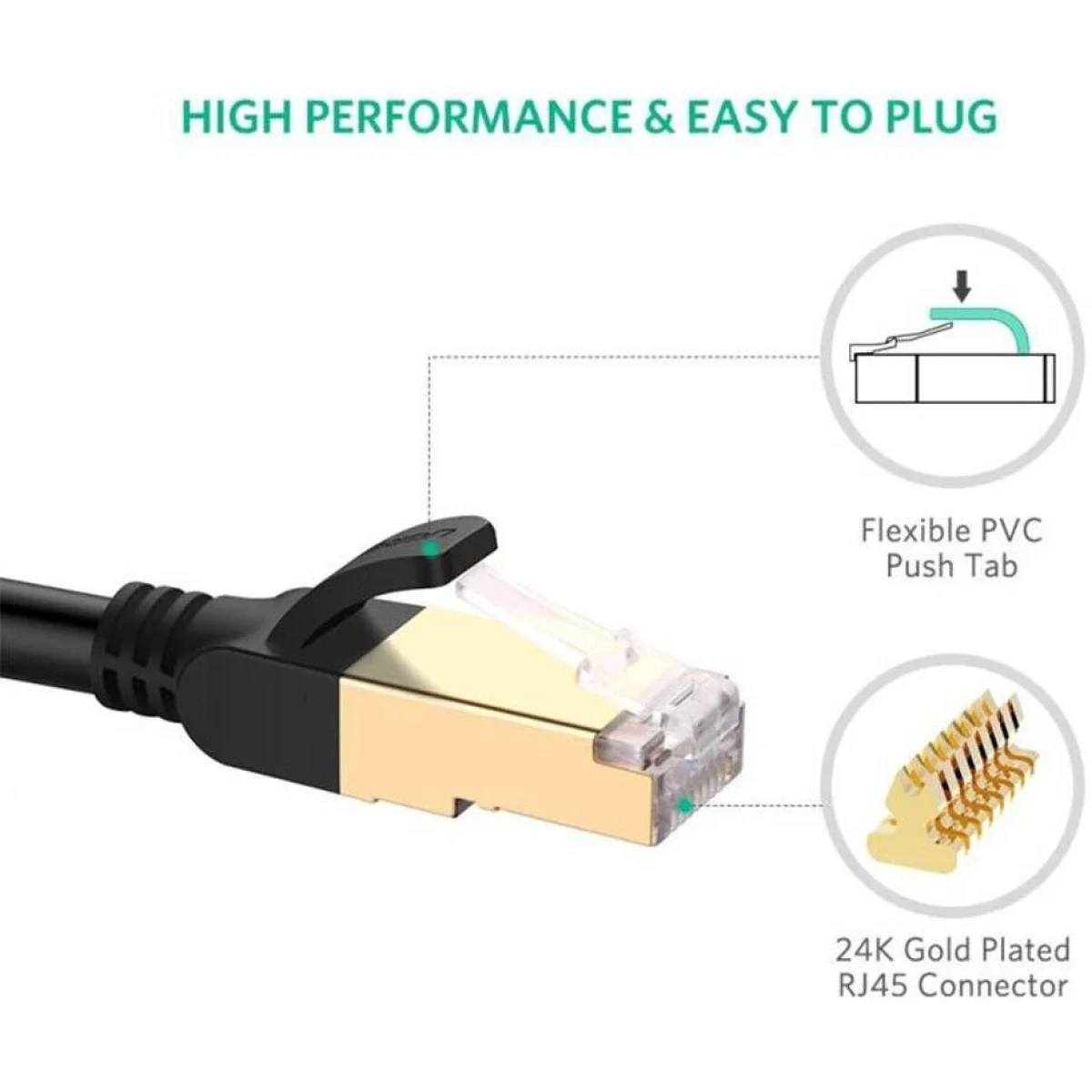 كيبل شبكة إيثرنت Ugreen Cat 7 محمي RJ45 بطول 2 متر، أسود - Image 4