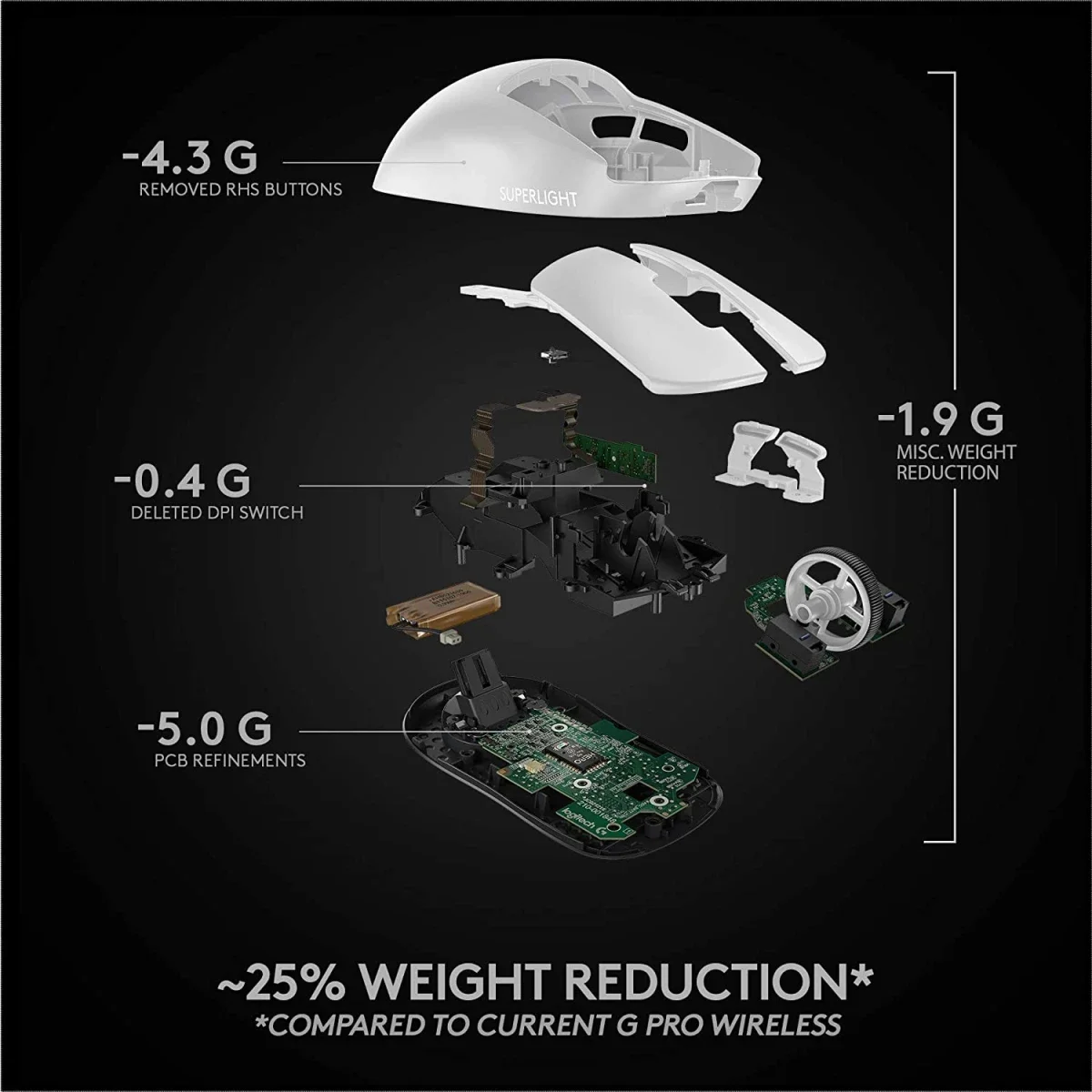 ماوس ألعاب لاسلكي Logitech G PRO X SUPERLIGHT بمستشعر HERO 25K ودقة 25,600 DPI و5 أزرار أبيض - Thumbnail 8