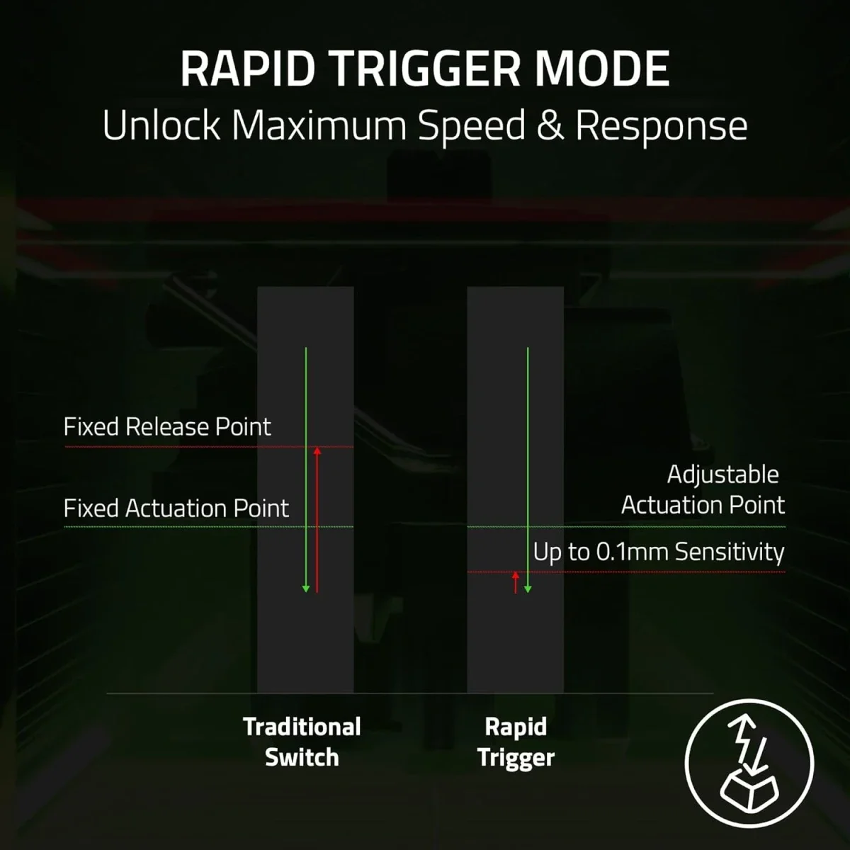 كيبورد ألعاب Razer Huntsman V3 Pro TKL بسرعة 8KHz أسود - Thumbnail 6