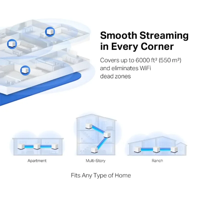 MERCUSYS Halo H50G AC1900 Whole Home Mesh Wi-Fi System, 3-Pack - Thumbnail 2