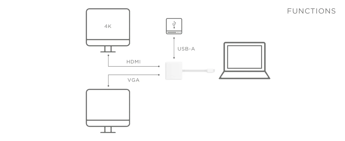 موزع Lenovo USB-C 3-in-1 Travel Hub مع 4K HDMI وVGA وUSB 3.0 - أبيض - Image 11