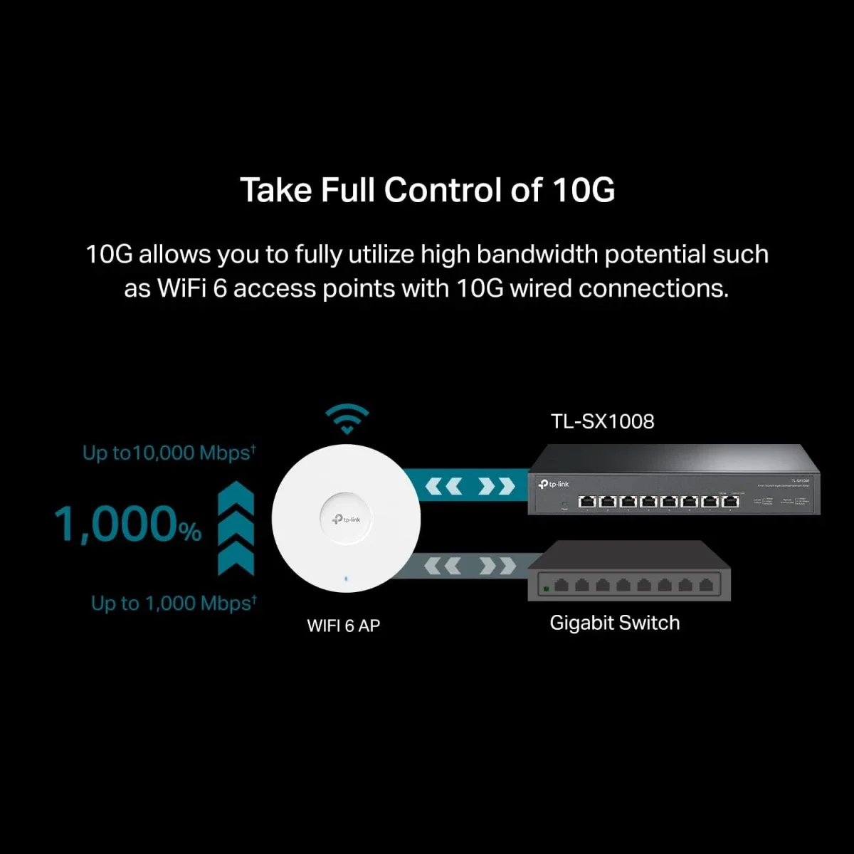 سويتش إيثرنت TP-LINK TL-SX1008 غير مُدار 8 منافذ 10G/Multi-Gig - Image 4