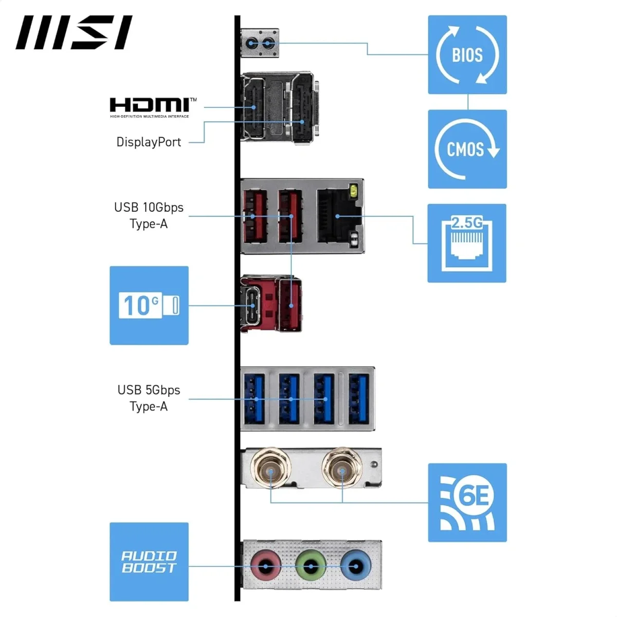 MSI PRO B850-S WIFI6E ATX AMD B850 AM5 DDR5 Motherboard with Wi-Fi 6E - Image 6