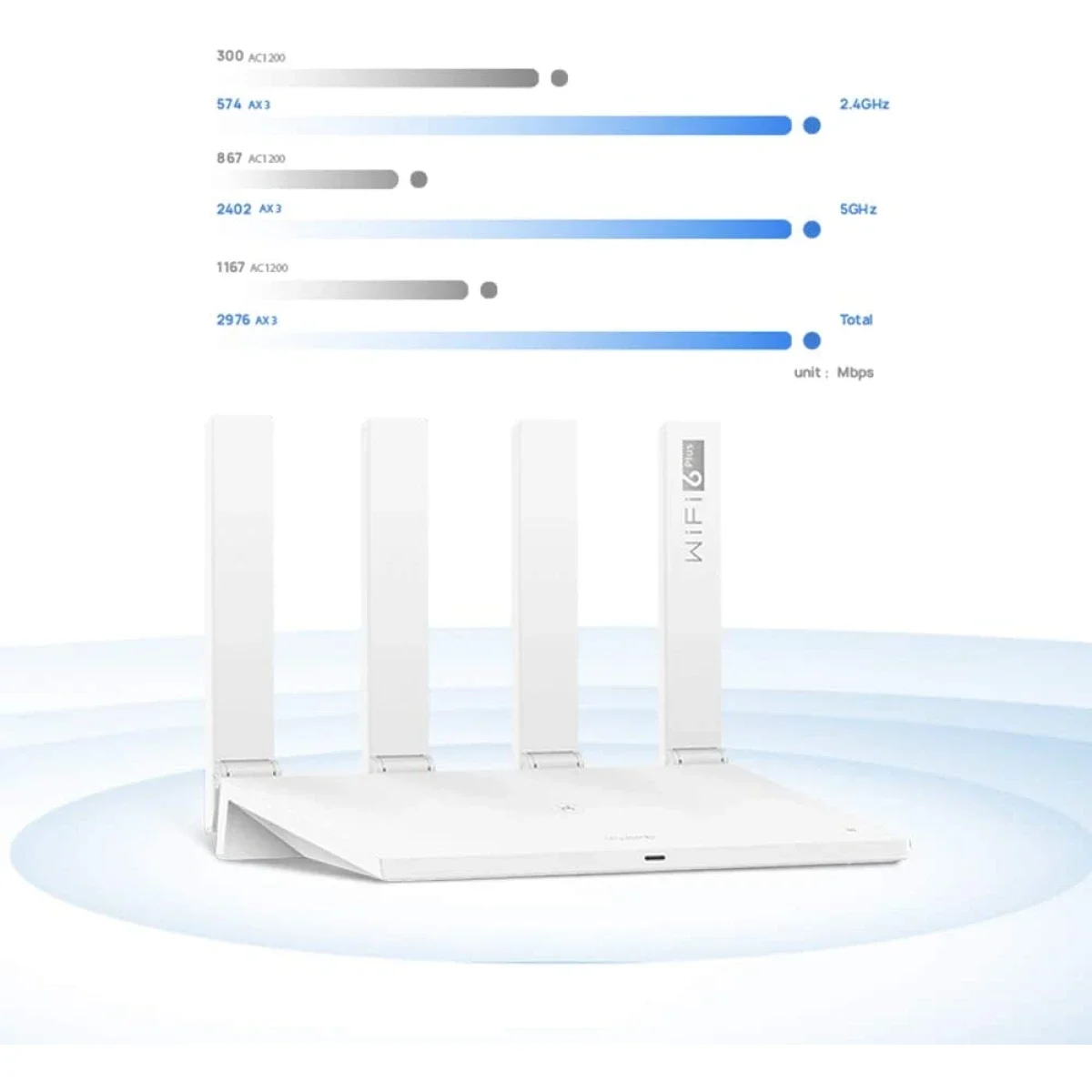 راوتر ذكي HUAWEI AX3 WS7100-20 Wi‑Fi 6 ثنائي النطاق بسرعة 3000Mbps جيجابت - Image 6