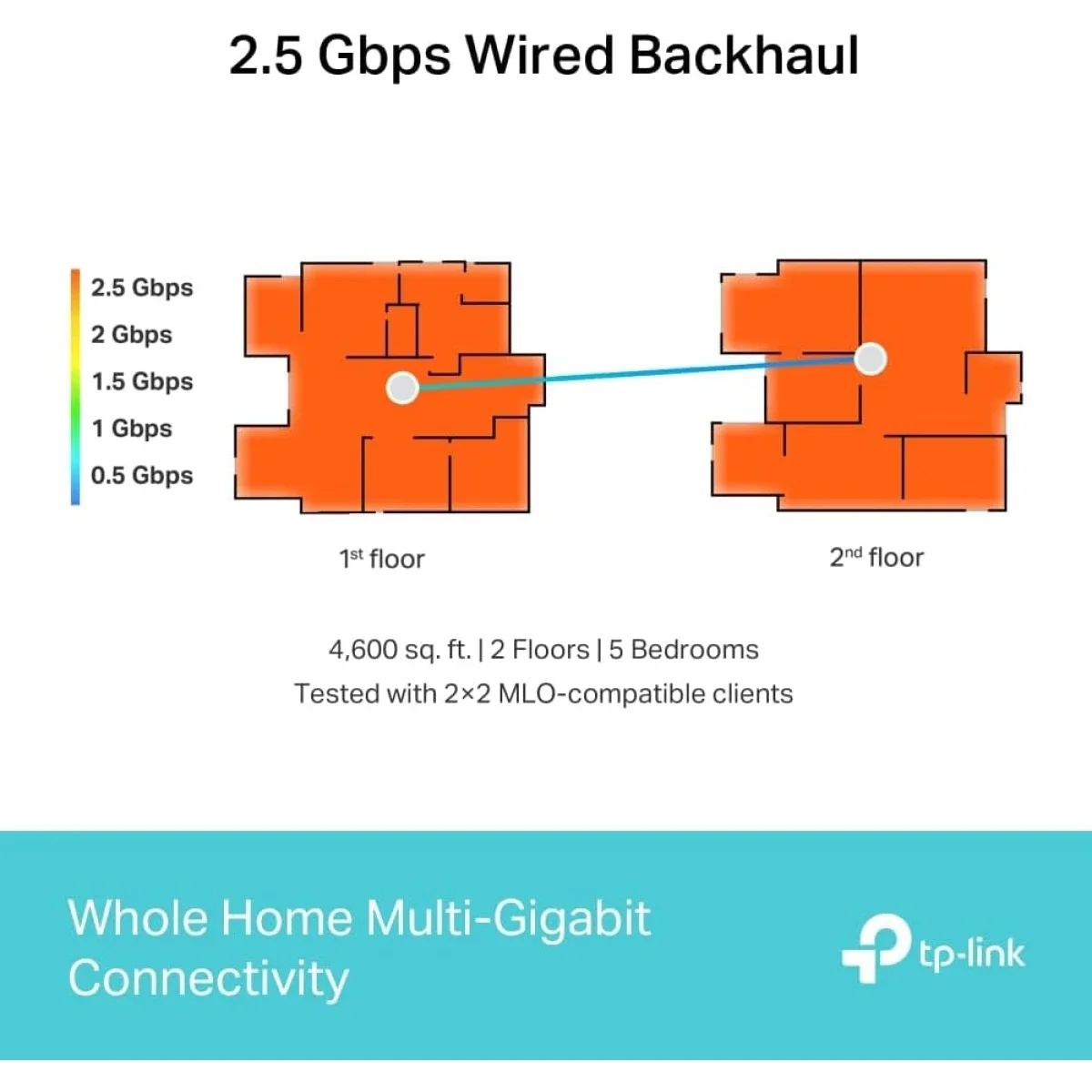 TP-LINK Deco BE65 BE9300 Whole Home Tri-Band Wi‑Fi 7 Mesh System 2.5G 3-Pack - Image 6