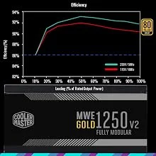 مزود طاقة Cooler Master MWE Gold 1250 V2 ATX 3.0 بقدرة 1250 واط معياري بالكامل - Thumbnail 12