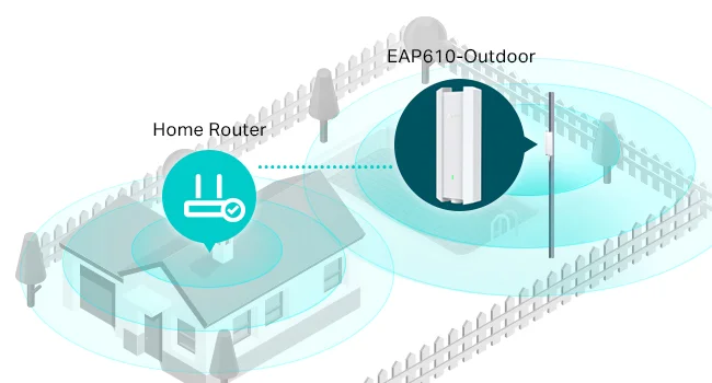 جهاز لاسلكي لتوسيع وتحسين نطاق الانترنت داخلي/خارجي TP-LINK EAP650-Outdoor AX3000 Wi‑Fi 6 - Image 10