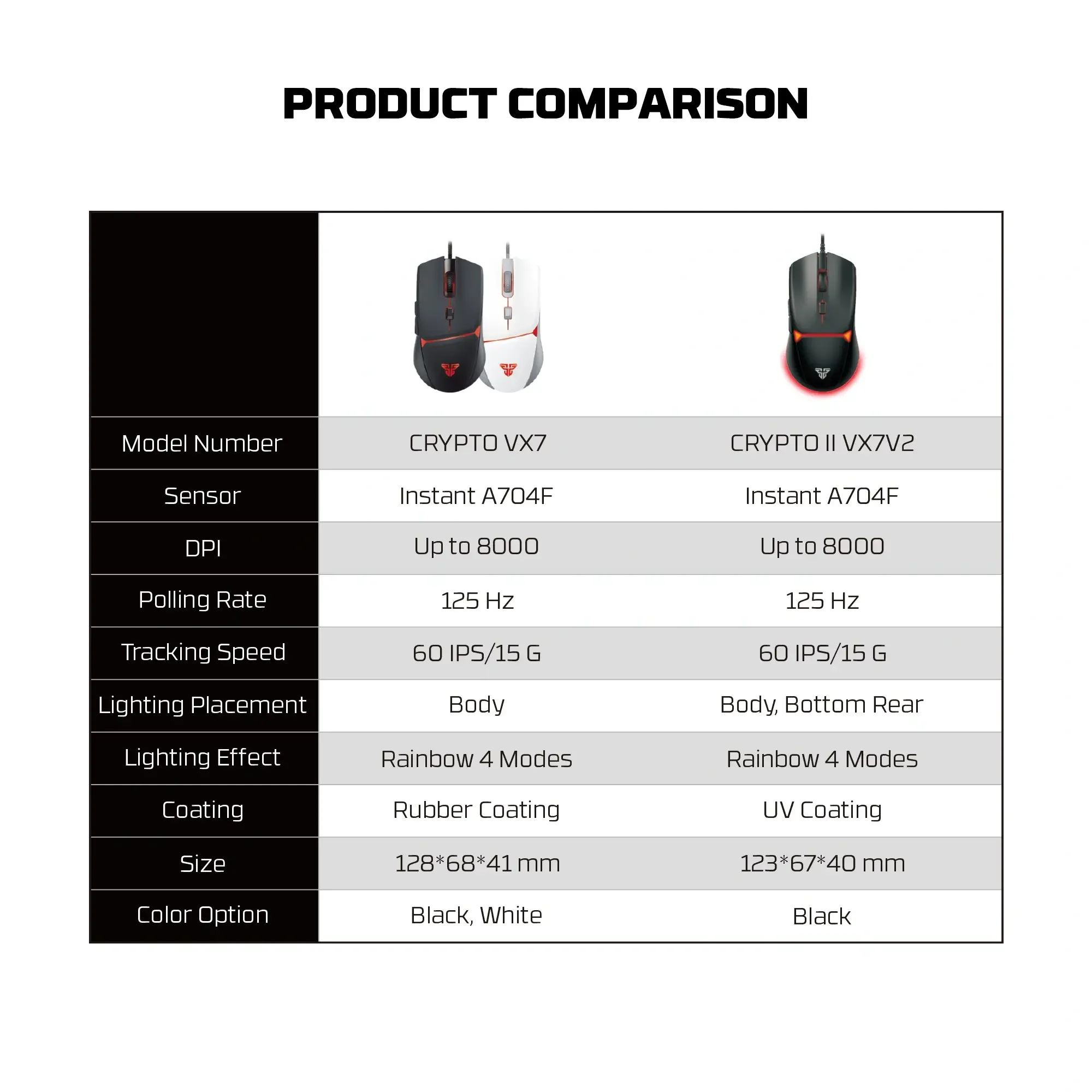 ماوس ألعاب Fantech Crypto II VX7V2 سلكي أبيض - Image 7