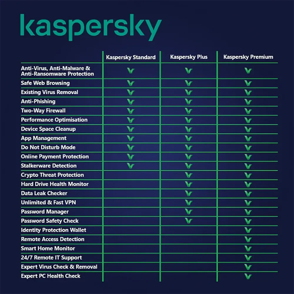 برنامج حماية Kaspersky Premium للأمان الشامل – 3 أجهزة، سنة واحدة - Image 3