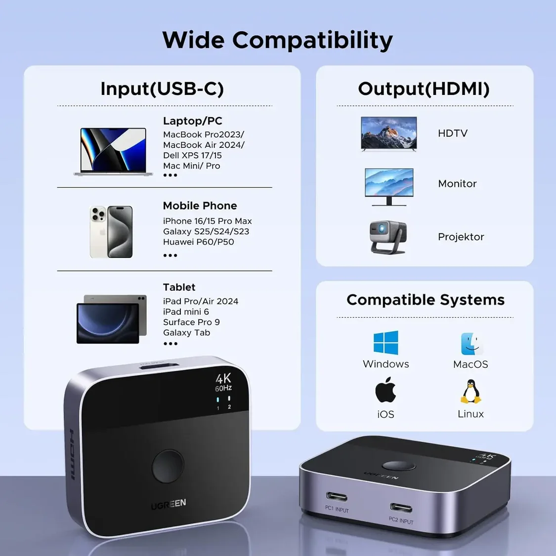 محول Ugreen 55451 من 2 USB-C إلى 1 HDMI بدقة 4K 60Hz - Thumbnail 4