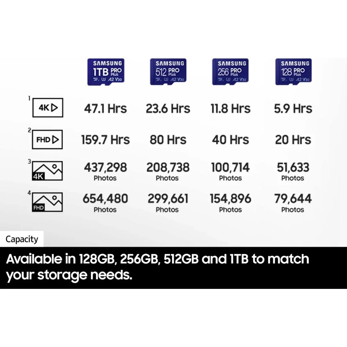 Samsung PRO Plus 128GB microSDXC Memory Card Up to 180MB/s - Thumbnail 6