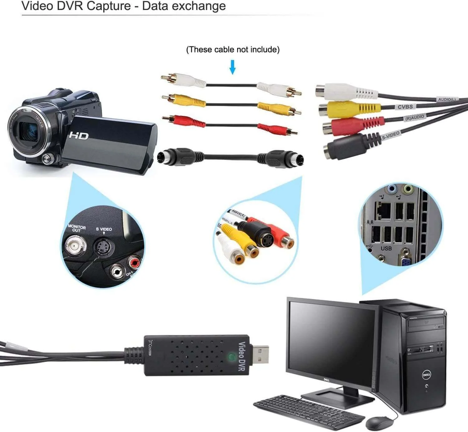 محول التقاط فيديو EasyCAP USB 2.0 مع صوت RCA و S-Video - Image 4