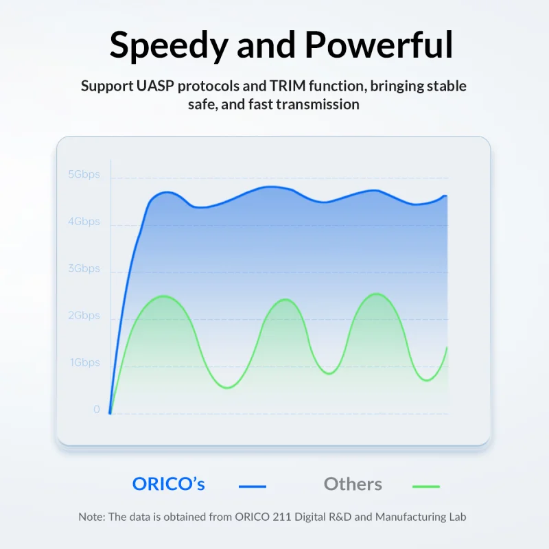 علبة هارد ORICO ORICO-25PW1-U3-BK-EP مقاس 2.5 إنش USB3.0 - أسود - Thumbnail 5