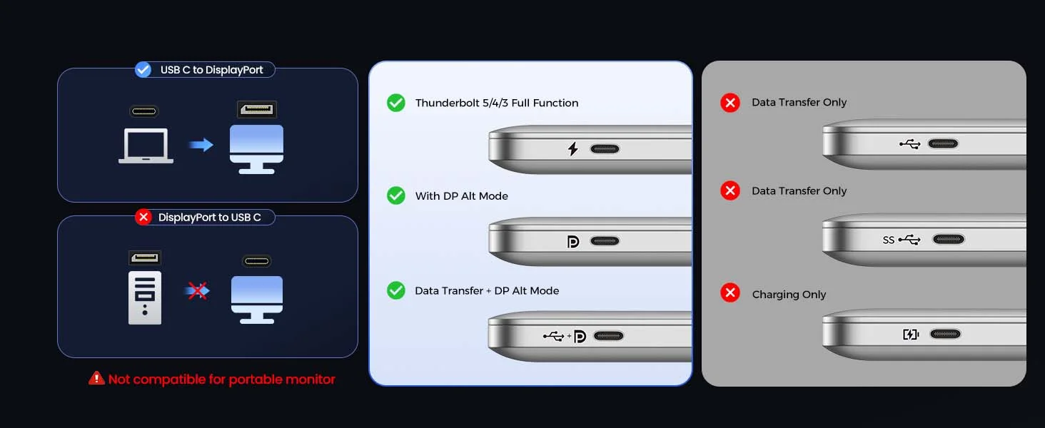 Silkland S1410 80Gbps USB-C to DisplayPort 2.1 Cable, 16K 60Hz, 8K 240Hz, 6.6ft - Thumbnail 22