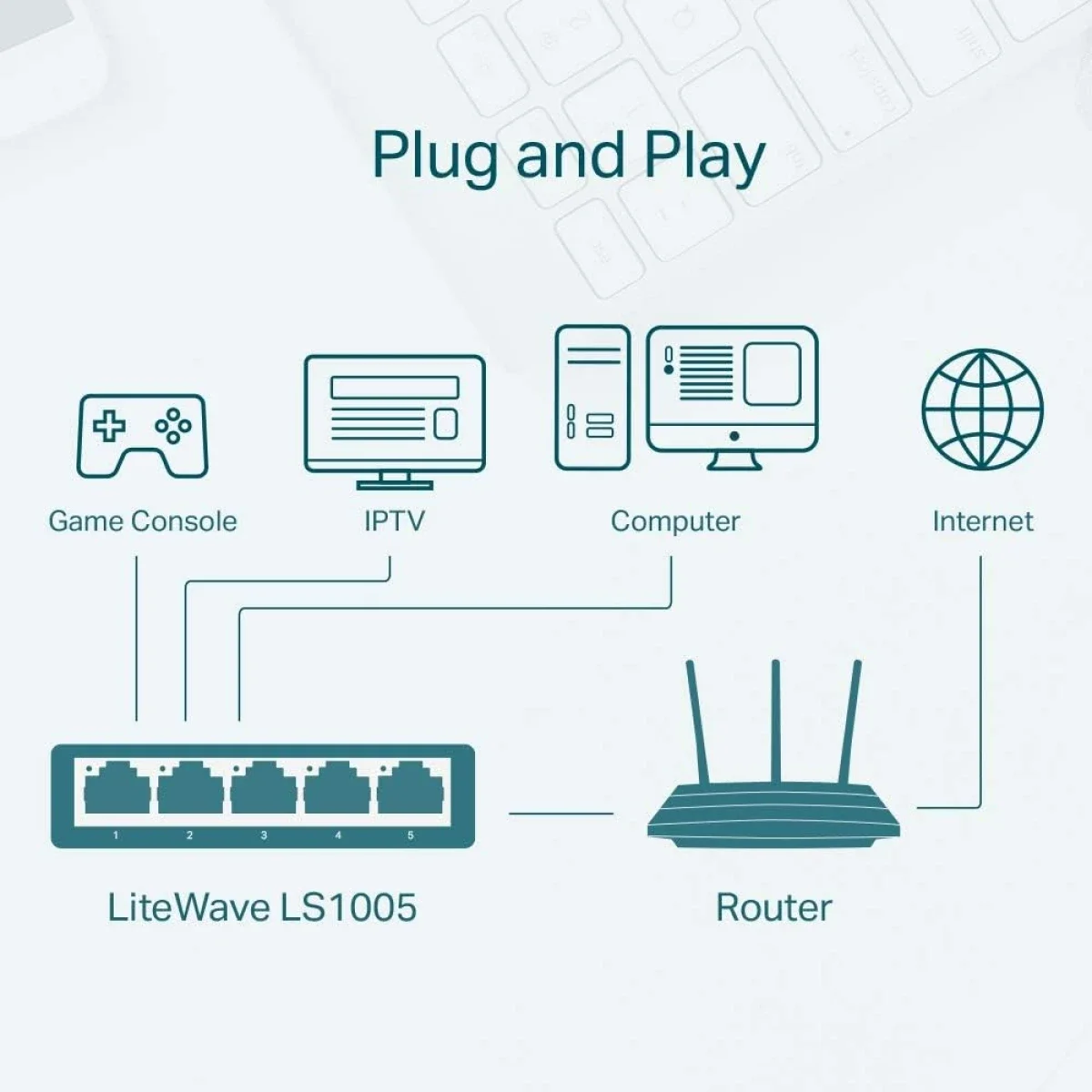 TP-LINK LS1005 5-Port 10/100 Mbps Desktop Switch - Thumbnail 3