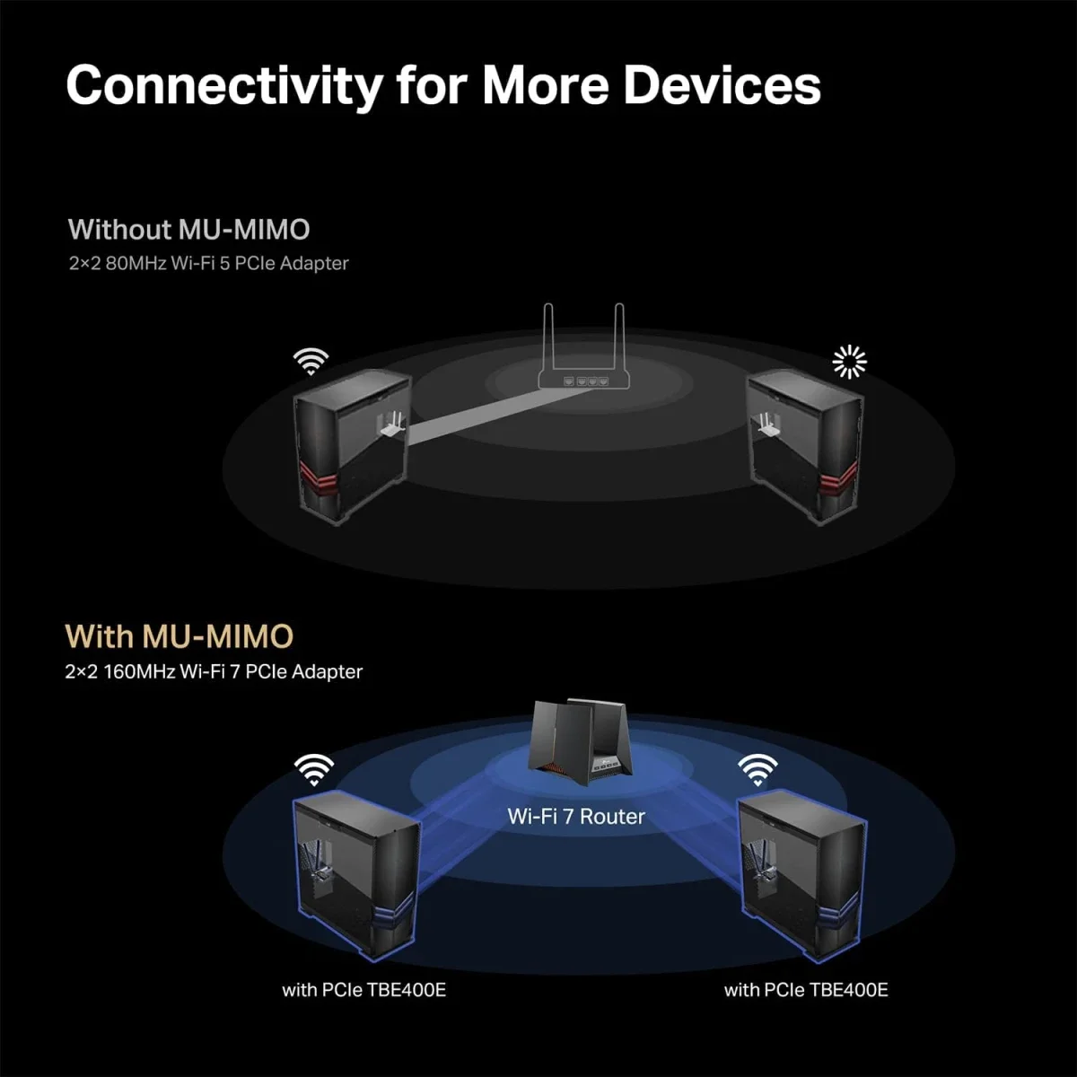 بطاقة WiFi للكمبيوتر TP-LINK Archer TBE400E WiFi 7 BE6500 PCIe ثلاثية النطاق مع Bluetooth 5.4 - Image 4