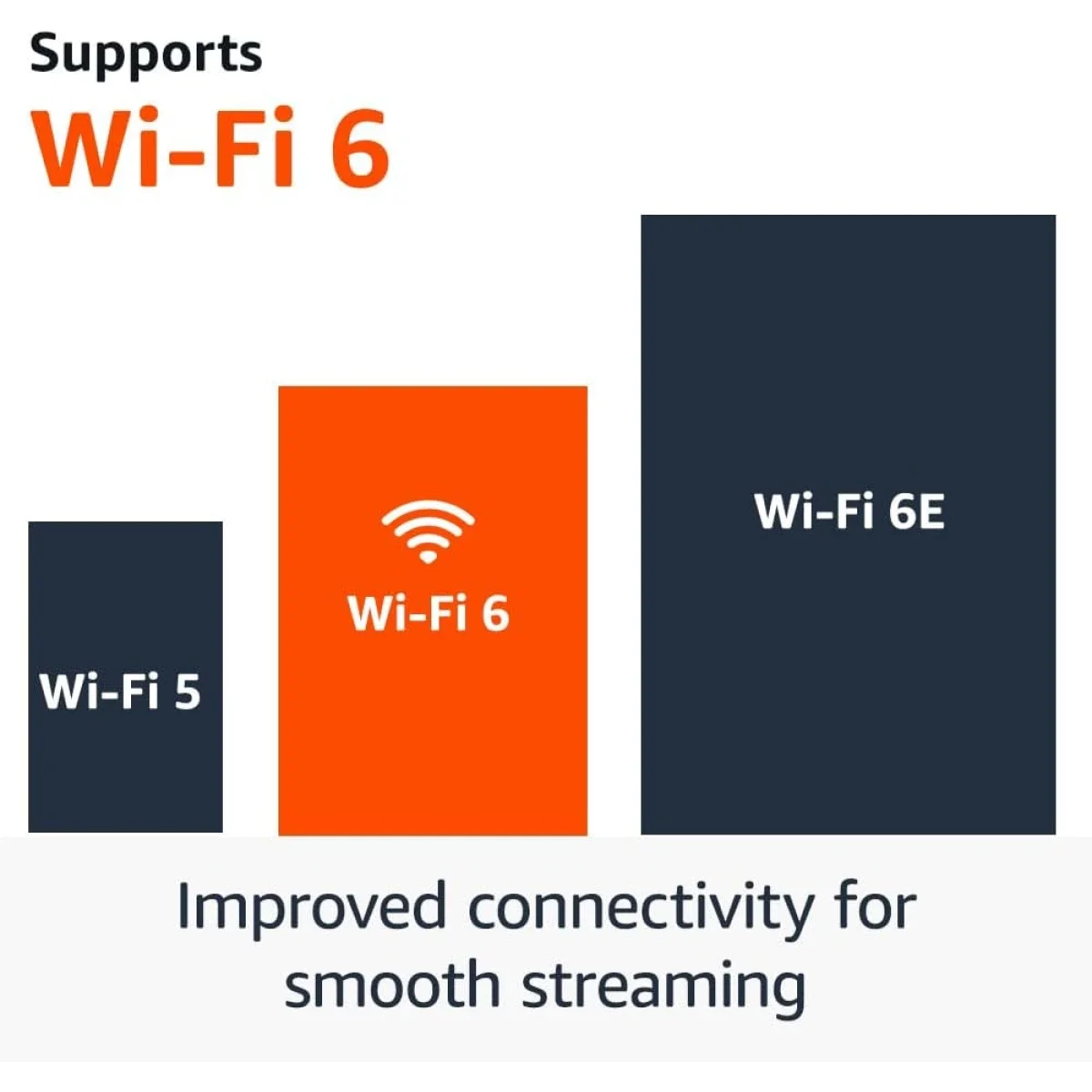 جهاز بث Amazon Fire TV Stick 4K مع بحث ذكي مدعوم بالذكاء الاصطناعي وWi‑Fi 6 - Image 5