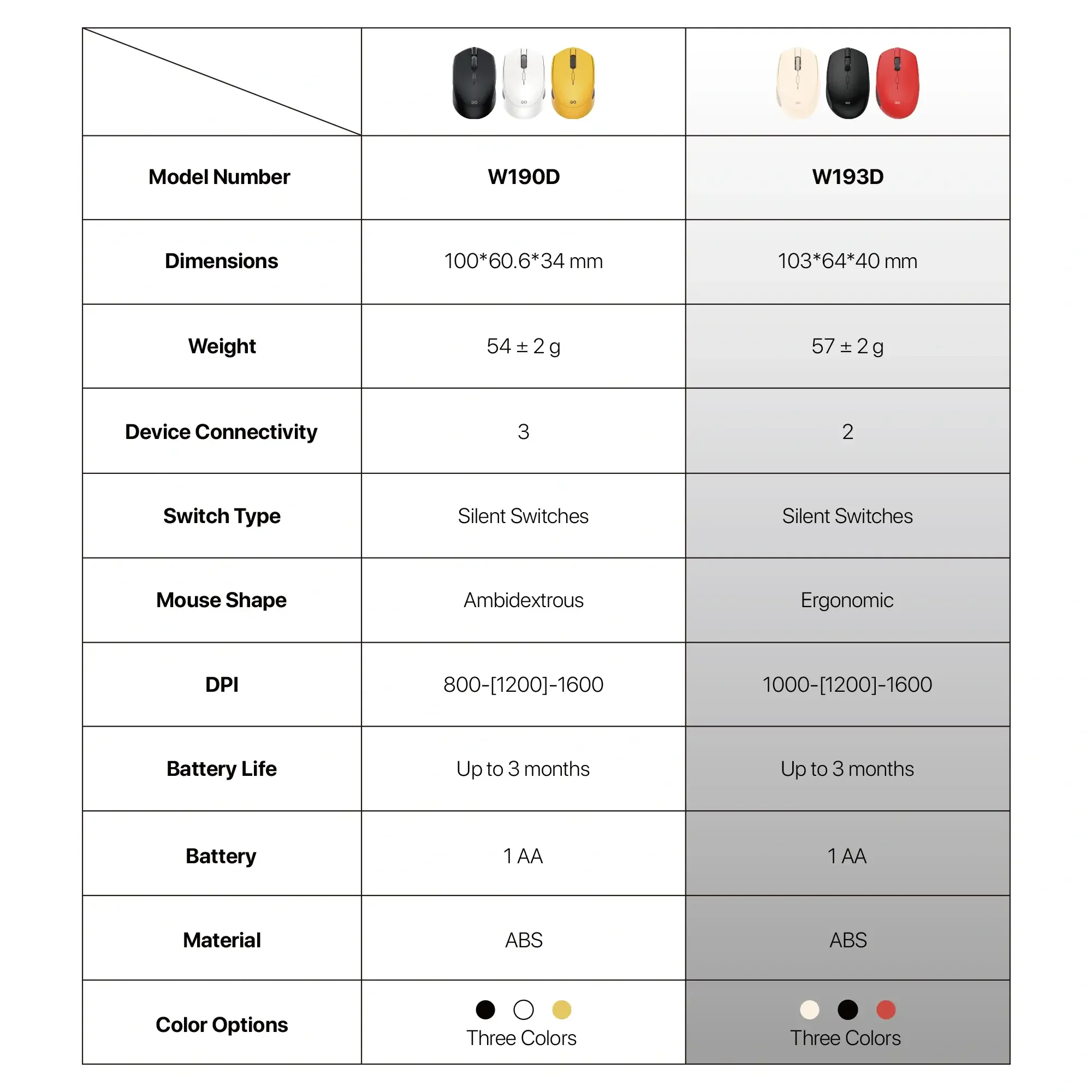 Fantech W193D GO Dual Mode Wireless Mouse Black - Thumbnail 6