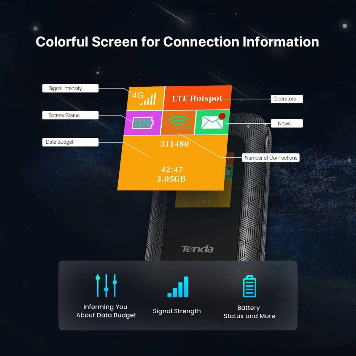 راوتر متنقل Tenda 4G185 v4.0 4G LTE واي فاي 6 بسرعة 286Mbps وشاشة LCD وبطارية 2100mAh - Image 5