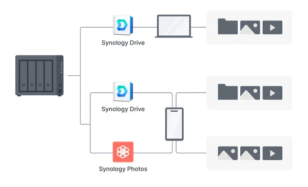 Synology DiskStation DS423 4-Bay Diskless NAS with Realtek RTD1619B 4-Core CPU and 2GB DDR4 RAM - Thumbnail 10