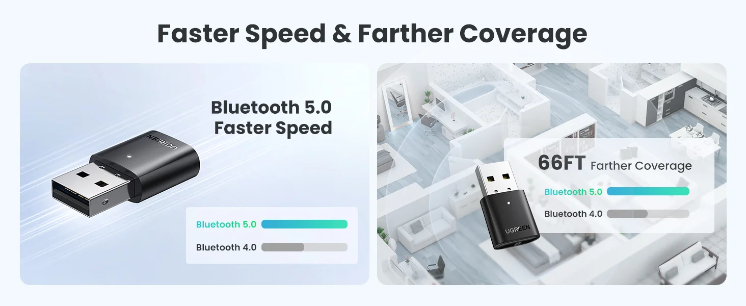 Ugreen 80890 USB Bluetooth 5.0 Adapter for PC - Thumbnail 23