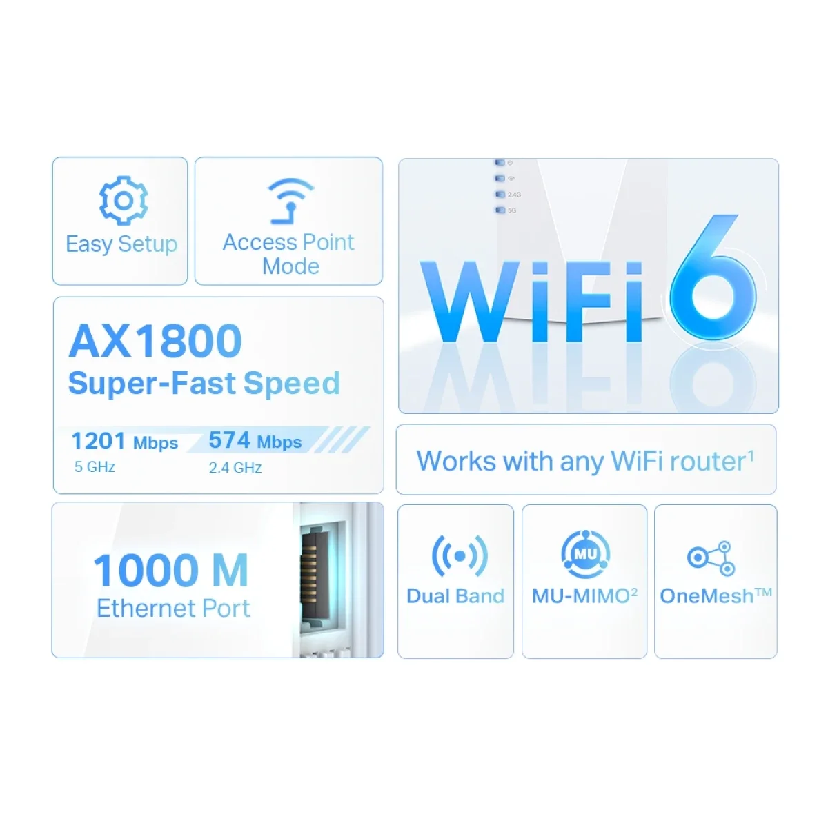 مقوي شبكة TP-LINK RE600X Wi‑Fi 6 AX1800 مع منفذ جيجابت - Image 3
