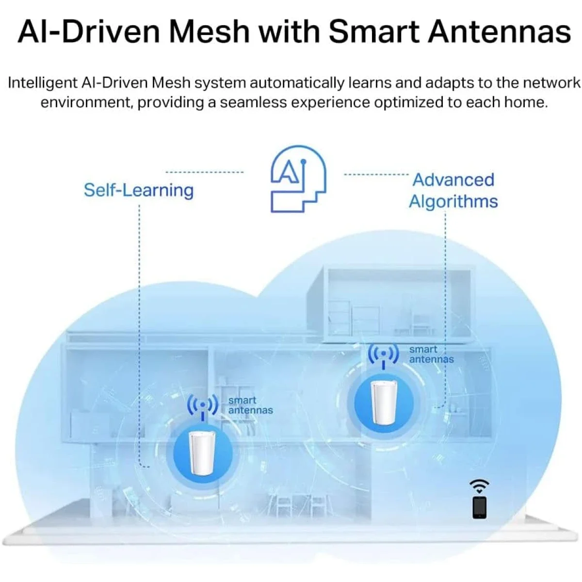 نظام Mesh Wi‑Fi 6 ثلاثي النطاق منزلي كامل لتقوية الانترنت TP-LINK Deco X95 AX7800 مع منفذ Multi-Gig إيثرنت (عبوتان) - Image 3