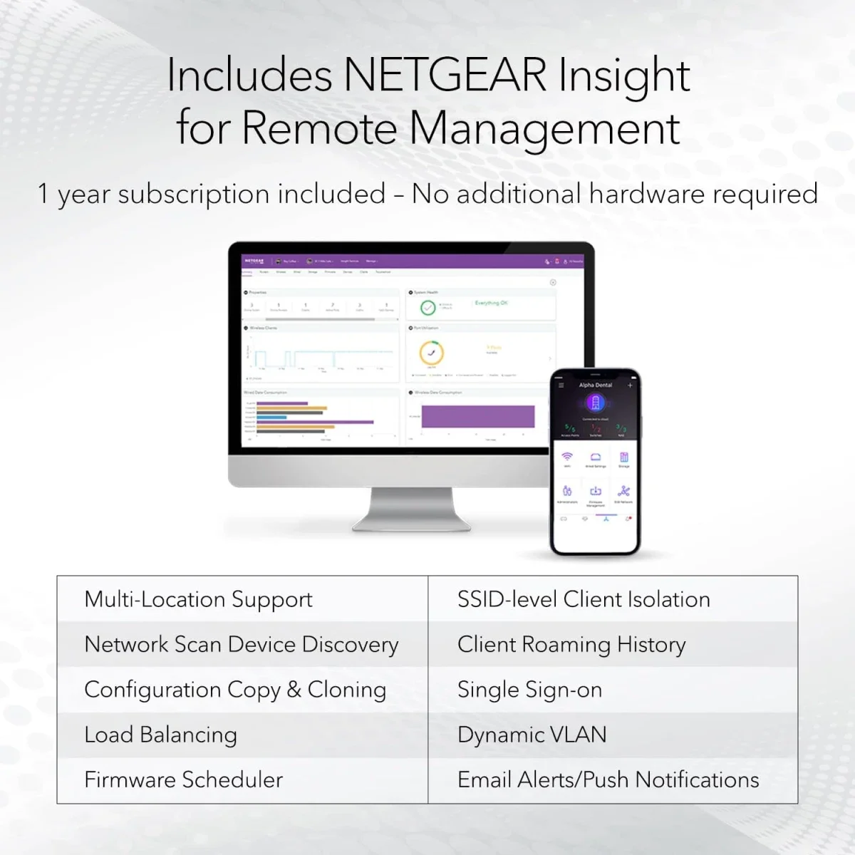 نقطة وصول لاسلكية سحابية مُدارة NETGEAR WAX615 Wi‑Fi 6 ثنائي النطاق AX3000 - Image 5