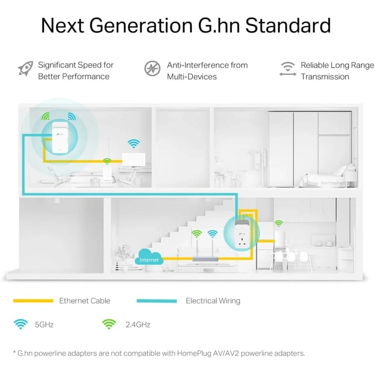 TP-LINK PGW2440 KIT G.hn2400 Powerline Adapter Kit with AX1800 Wi-Fi 6 and 3 Gigabit Ethernet Ports - Image 5