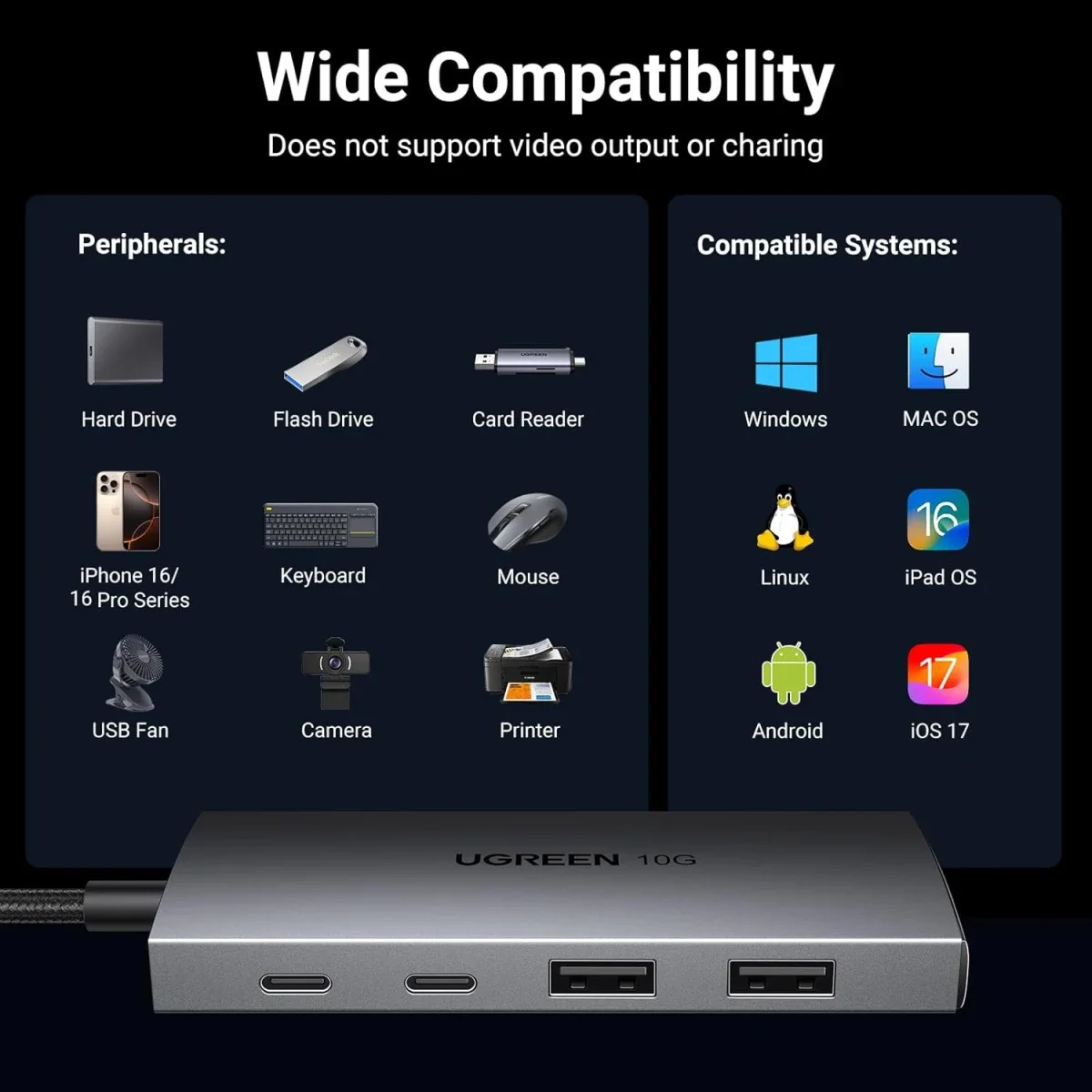 موزع USB-C Ugreen CM480 بسرعة 10Gbps و4 منافذ USB 3.2 مع 2 USB-C و2 USB-A - Image 3