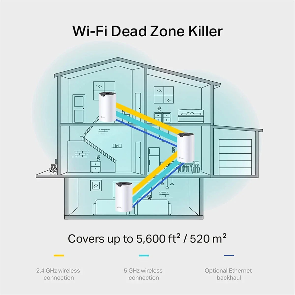 نظام واي فاي Mesh منزلي كامل لتقوية الانترنت TP-LINK Deco S7 AC1900 ثلاثي الوحدات - Image 3