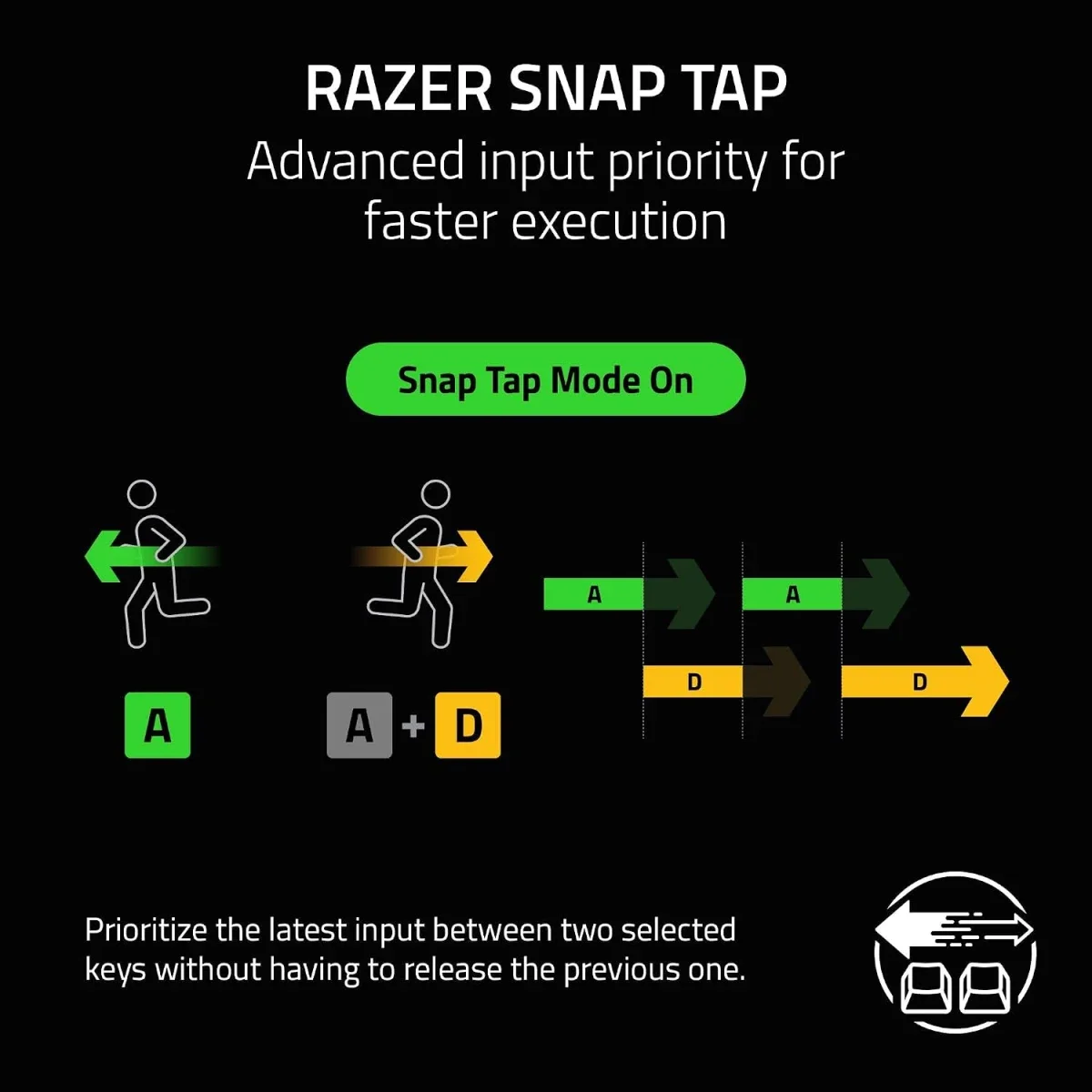 Razer Reclusa X Mini 65% Hot-Swappable Mechanical Keyboard, 3 & 5-Pin Support, Orange Tactile Gen-3 Switches, Chroma RGB, Doubleshot ABS Keycaps, Sound Dampening - Image 8