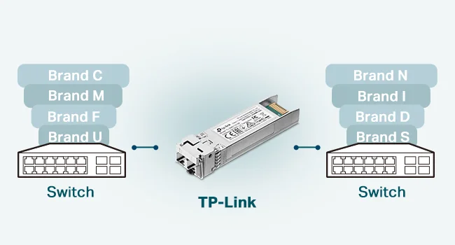 وحدة إرسال واستقبال TP-LINK TL-SM5110-SR ‏SFP+ LC متعددة الوضع 10G SR - Thumbnail 4