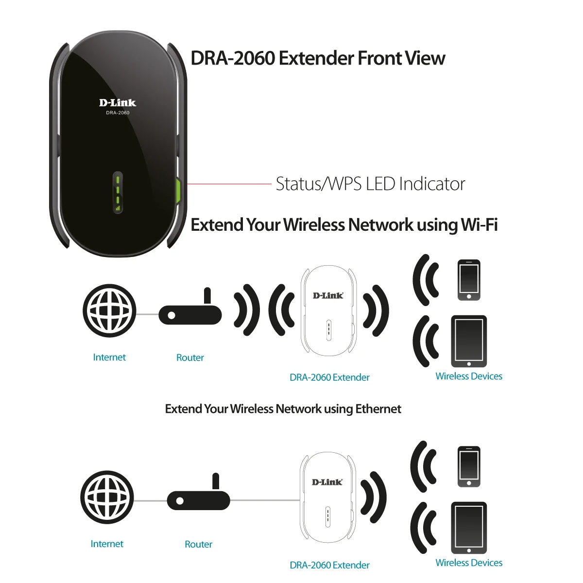راوتر D-Link DIR-2660/P3 EXO AC2600 واي فاي ذكي Mesh للمنزل بالكامل - Image 2