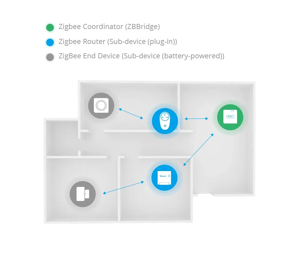 SONOFF S26R2ZBTPF-CFH Zigbee 3.0 Smart Plug 16A EU with Energy Monitoring - Thumbnail 15
