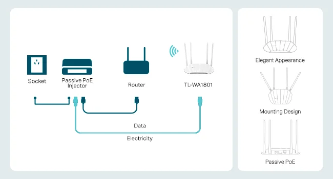 TP-LINK TL-WA1801 AX1800 Dual Band Gigabit Wi‑Fi 6 Access Point with Passive PoE - Image 14