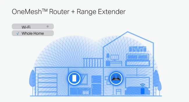 مقوي شبكة TP-LINK RE600X Wi‑Fi 6 AX1800 مع منفذ جيجابت - Image 11