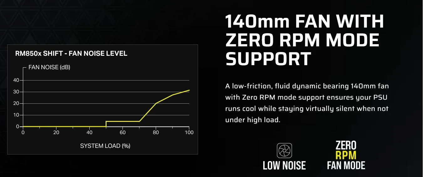 مزود طاقة Corsair RM850x SHIFT بقدرة 850 واط Gold أبيض CP-9020274-UK - Image 12