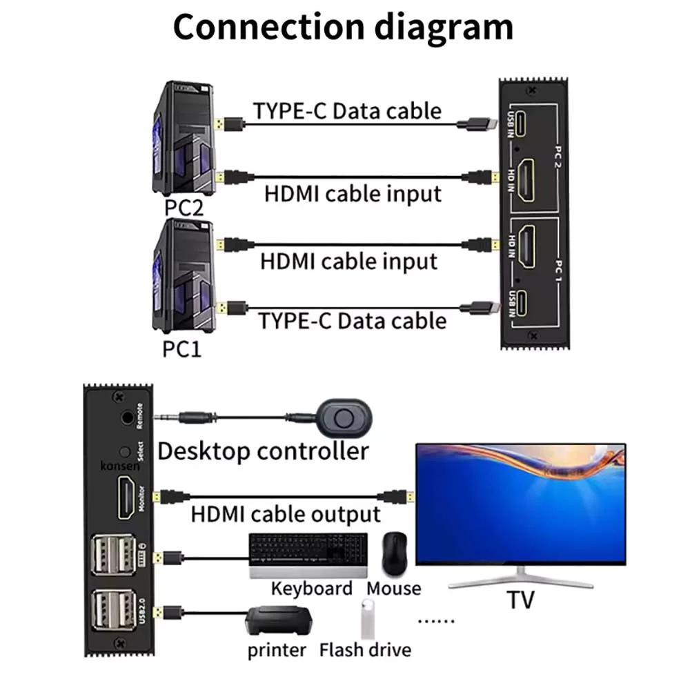 سويتش KVM HDMI 2×1 UHD بدقة 4K وتردد 30Hz مع زر تبديل - Image 8