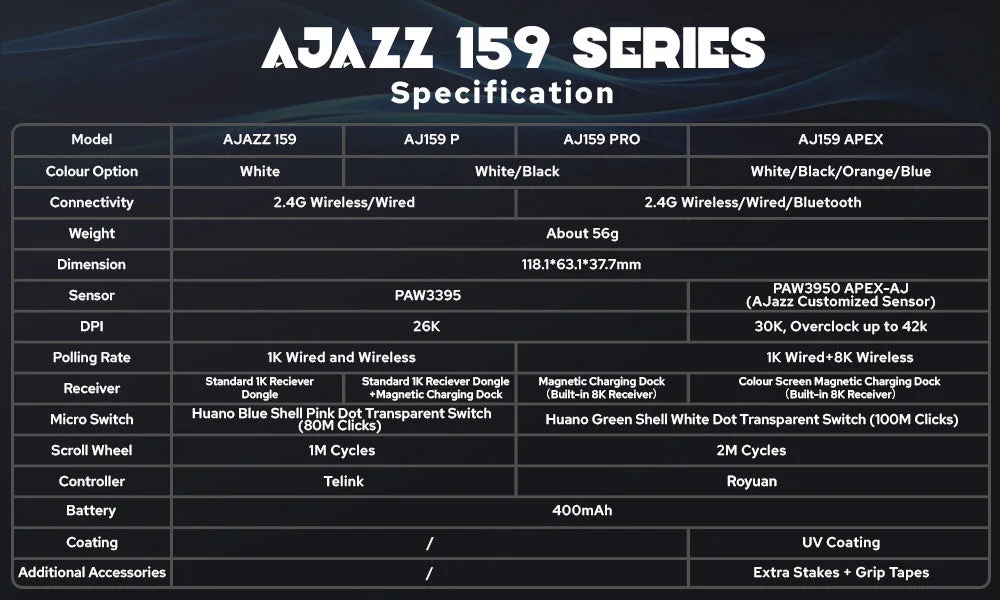 ماوس AJAZZ AJ159P للألعاب ثنائي الاتصال 2.4G/USB بدقة 26,000 DPI وبطارية 400mAh وقاعدة شحن مغناطيسية RGB – أسود - Image 8