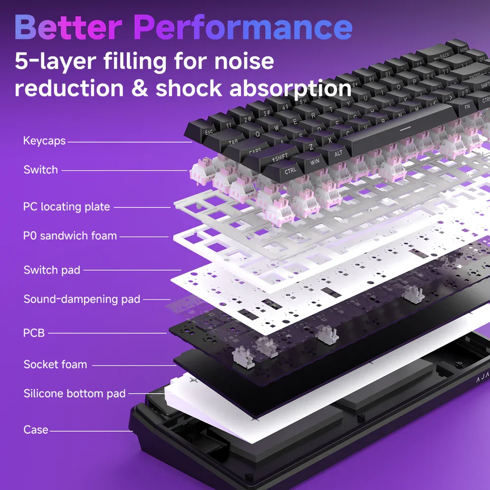 AJAZZ Pixel68 Mechanical Gaming Keyboard, White Peach Switch, Dot Matrix Screen, Wireless Bluetooth, Hot-Swappable, Factory Engraved Black, 8+8k - Image 4