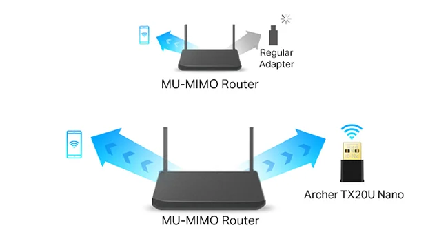 محول واي فاي USB TP-LINK AX1800 ثنائي النطاق Archer TX20U Nano - Thumbnail 12