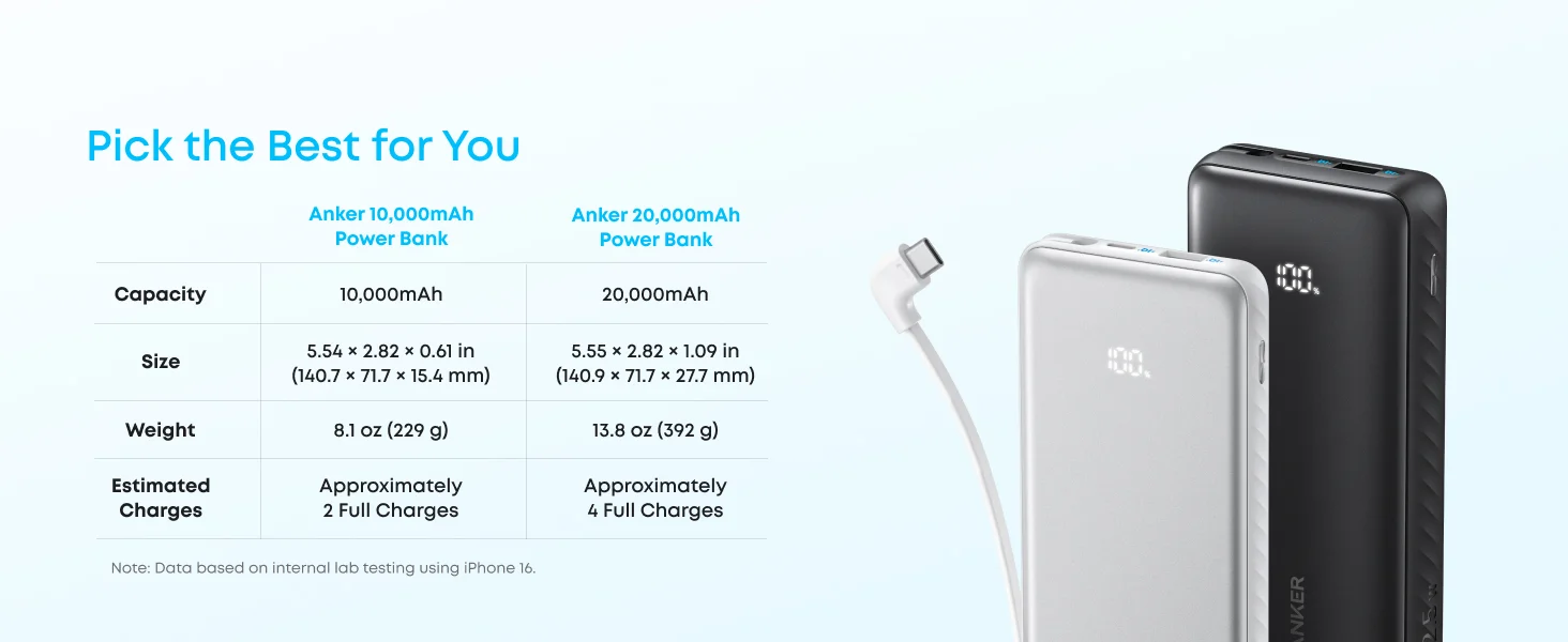 Anker Zolo Power Bank 20000mAh 22.5W USB-C Fast Charging Battery Pack White - Image 12