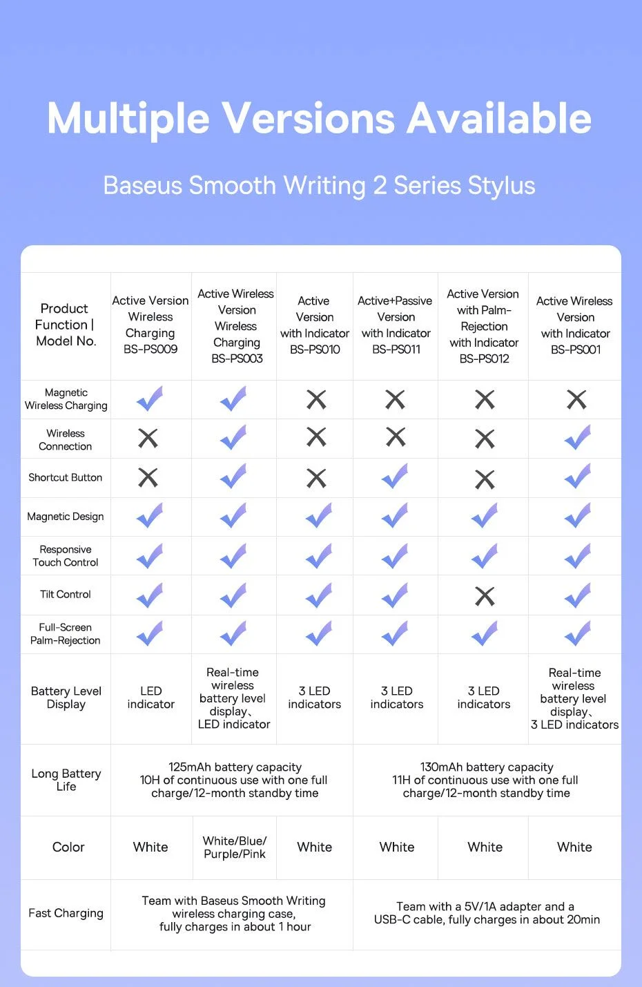 قلم لمس نشط Baseus Smooth Writing 2 Series Stylus Lite بمؤشرات LED، أبيض - Thumbnail 10